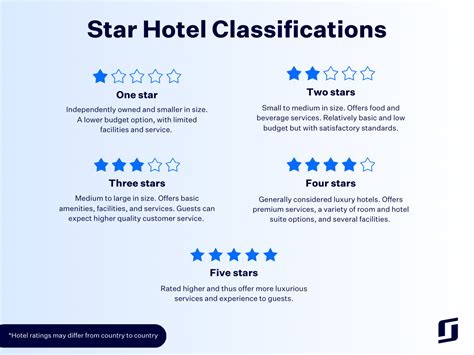 classification types of hotels|Your complete guide to hotel classification .